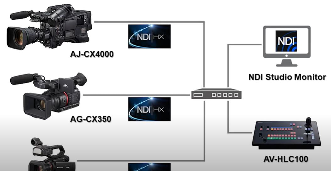 Installing NDI|HX on Panasonic CX camcorders (CX10, CX350, CX4000)