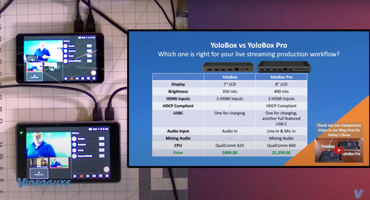 Videoguys Yolobox Top 10 featured on Yololiv Blog!