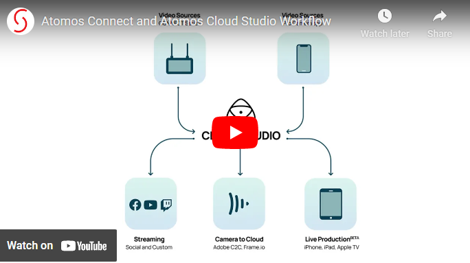 Atomos Connect Cloud Studio Workflows