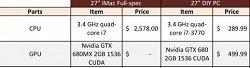 Mac vs PC: A Price Comparison