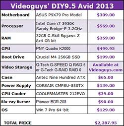 Videoguys&#039; PC &amp; Mac System Recommendations for Avid Media Composer 7