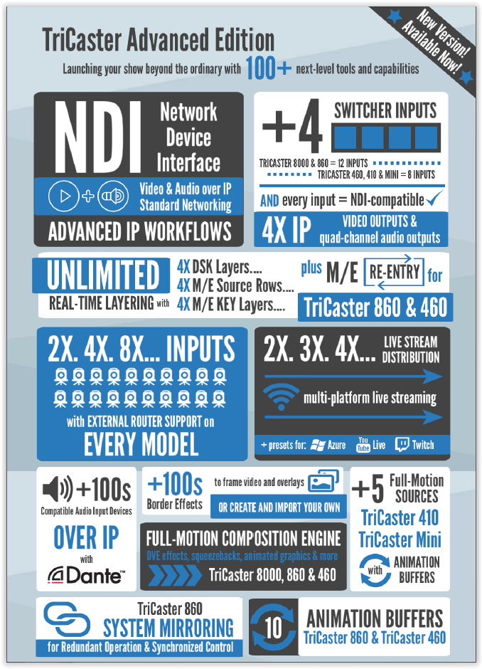 TriCaster 460 & 860 Owners: Check Out the Benefits of TriCaster Advanced Edition