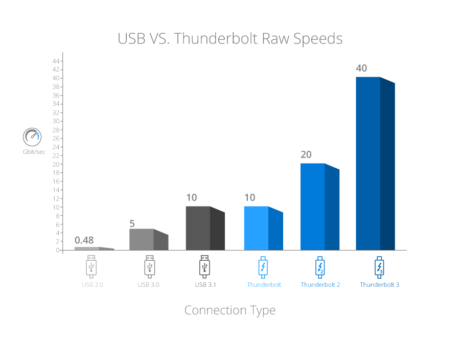 Making a Case for Thunderbolt 3