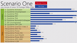 What File Formats and Codecs are Best for What?