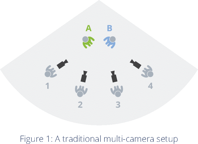 Create Virtual Multi-Camera Productions with Epiphan Pearl 2 and a Single 4K Camera