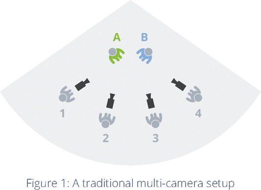 Create Virtual Multi-Camera Productions with Epiphan Pearl 2 and a Single 4K Camera