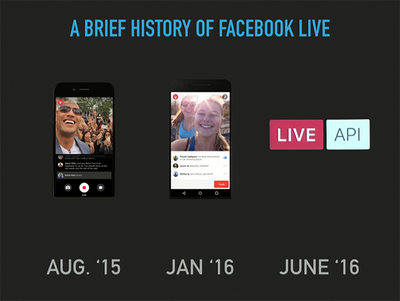 Facebook Live Tutorial: Creating Professional Live Event Streams