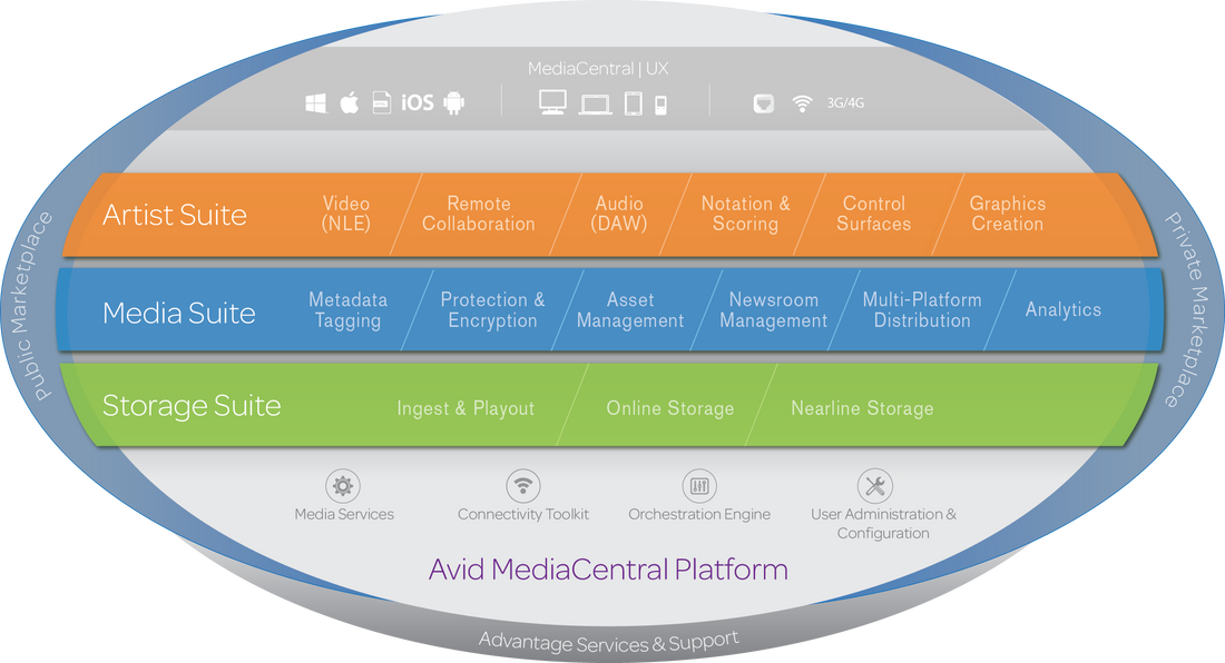 How media organizations can stay competitive with an open technology platform