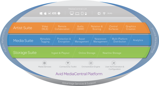 How media organizations can stay competitive with an open technology platform