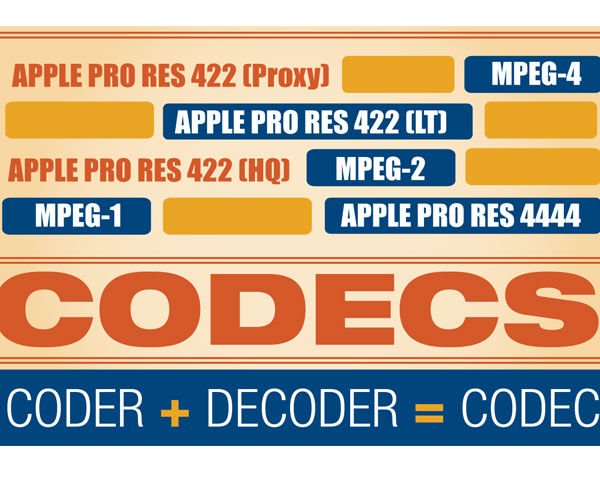 Codec2 Decode Videomaker's Guide to CODECs – Videoguys