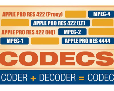 Videomaker's Guide to CODECs