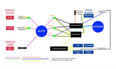 Case Study: NewTek TalkShow for Remote Direction