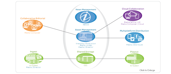 Another Avid Everywhere Success Story: Sinclair Broadcast Group