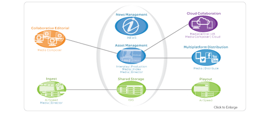 Another Avid Everywhere Success Story: Sinclair Broadcast Group