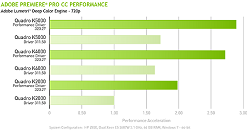 New NVIDIA Quadro driver update Optimized for Adobe Creative Cloud