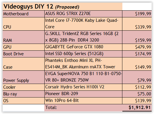 Videoguys DIY 12 - Proposed