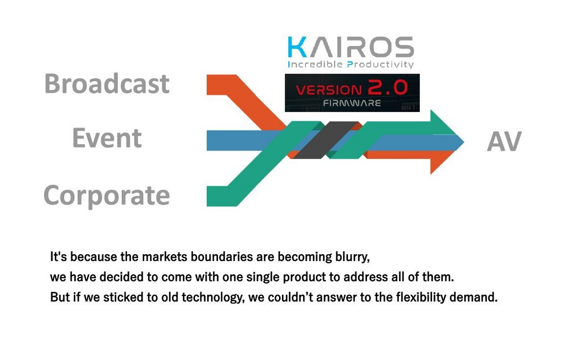 KAIROS v2: The Universal IT/IP Live Video Production Platform