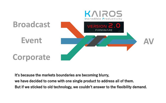 KAIROS v2: The Universal IT/IP Live Video Production Platform