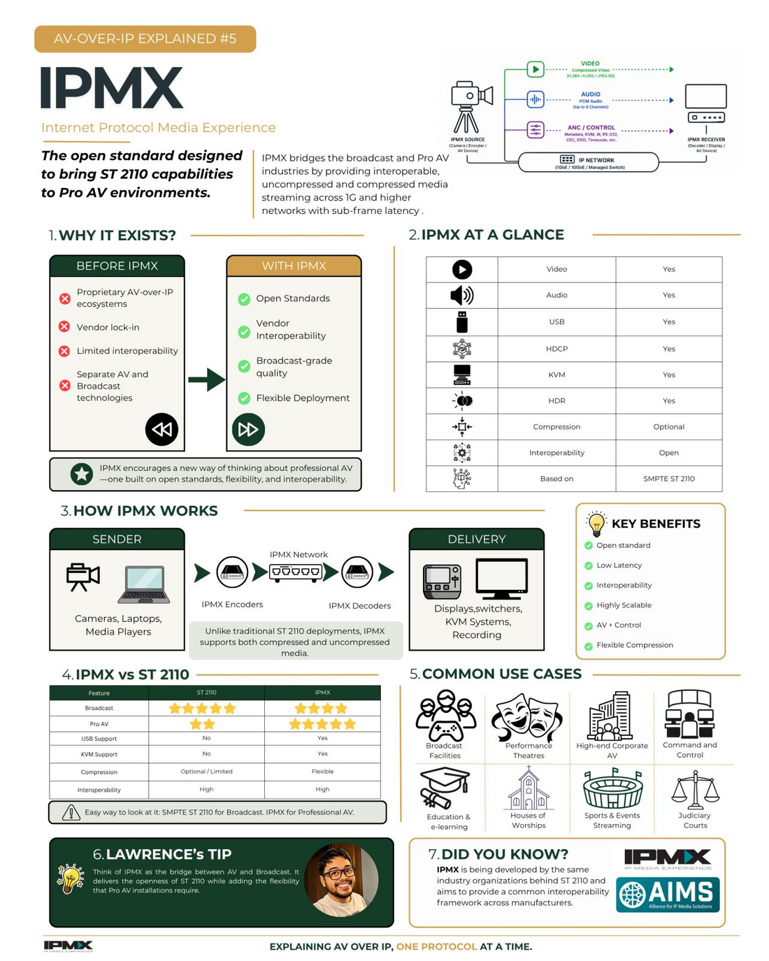 What Is IPMX? The Next Step in AV-over-IP Explained