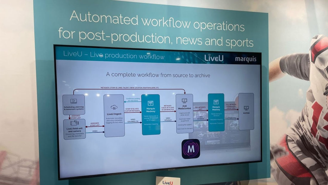 Streamline Live Production: Ingest to Avid with Metadata Integration from Marquis at NAB 2025