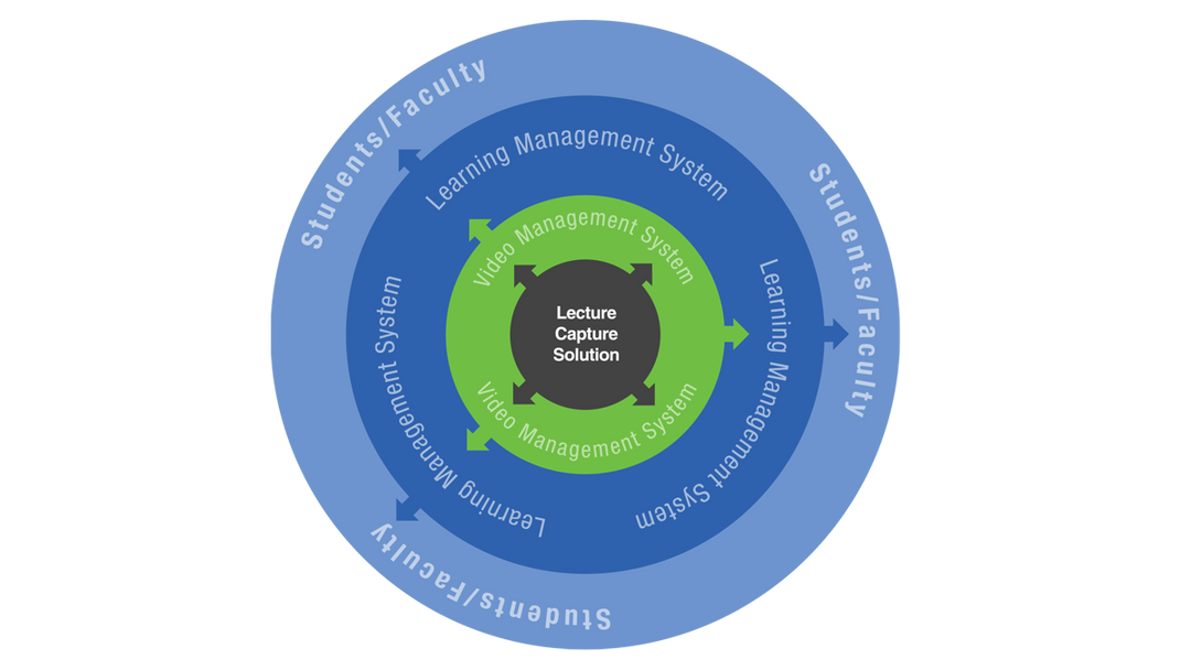 5 Learning Environments where Matrox Monarch LCS Works Best