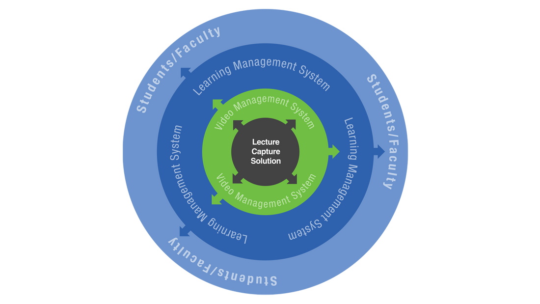 5 Learning Environments where Matrox Monarch LCS Works Best