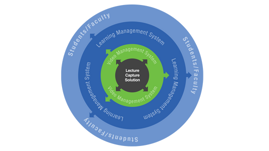 5 Learning Environments where Matrox Monarch LCS Works Best