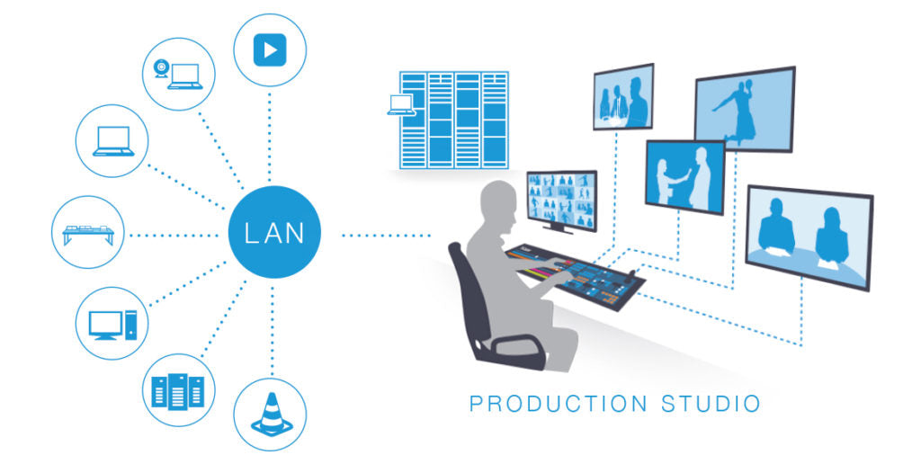 NDI & WebRTC Workflows for Broadcasters