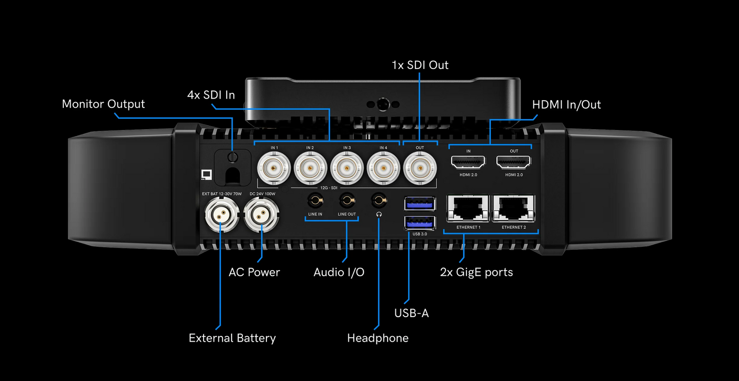 Teradek Prism JetPack V Mount Ports