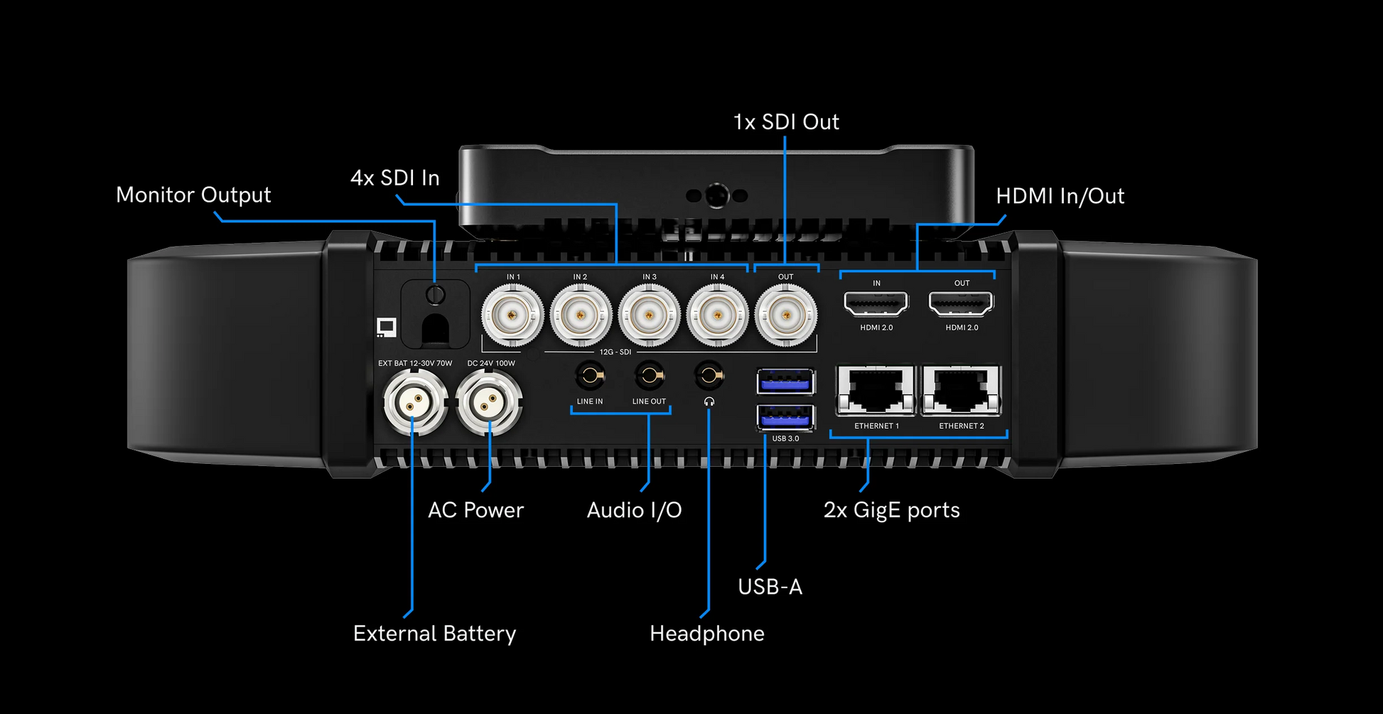 Teradek Prism JetPack V Mount Ports