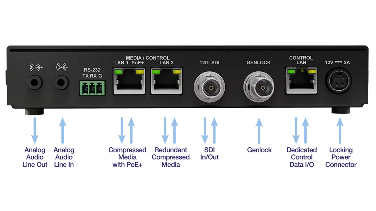 Matrox ConvertIP DRS