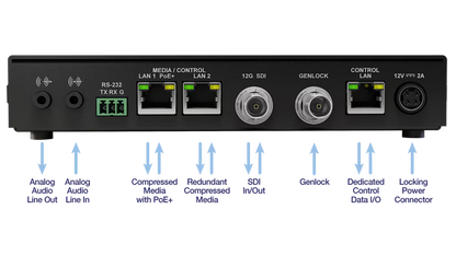 Matrox ConvertIP DRS