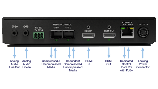 Matrox ConvertIP DSH