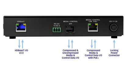 Matrox ConvertIP SRST