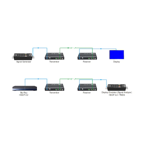 DVDO 4K HDMI Signal Generator & Analyzer