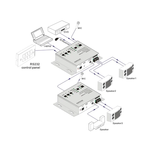 DVDO 2x20W Class-D Audio Amplifier with 3 Inputs