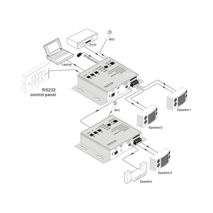 DVDO 2x20W Class-D Audio Amplifier with 3 Inputs