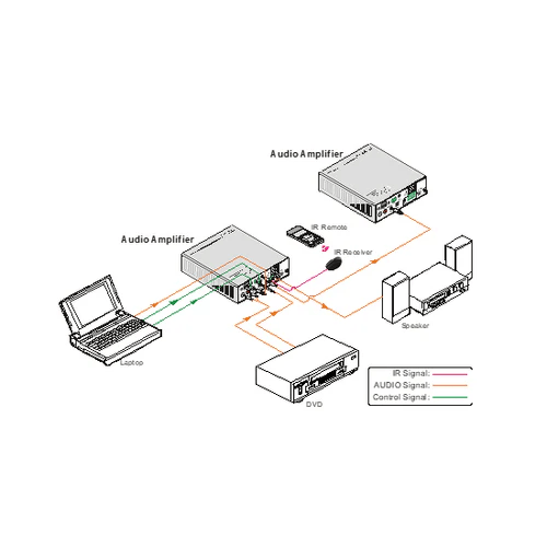 Diagram of audio equipment connections with labeled components and signals.