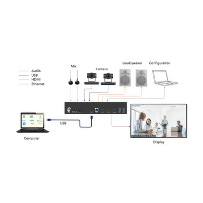 DVDO 4K Conference System with USB-C & HDMI Inputs and Built-in DSP Workflow