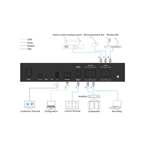 Diagram of a conference system with various components and connections.