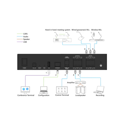 Diagram of a conference system with various components and connections.