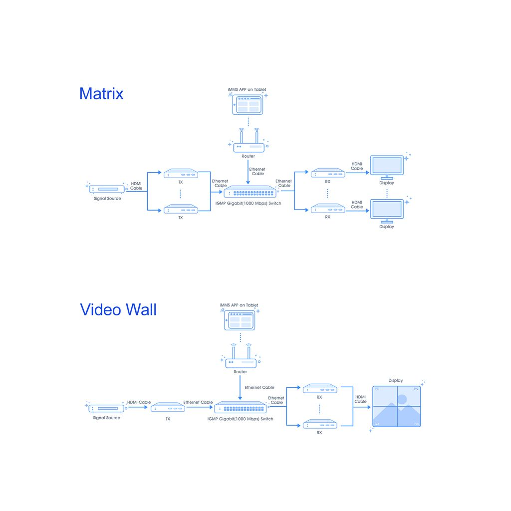 DVDOH2654KDEC1 Workflow