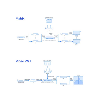 DVDOH2654KDEC1 Workflow