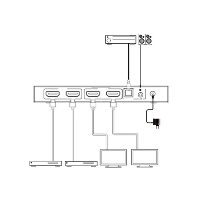 DVDO 4K 2x2 HDMI Matrix Switcher with Audio Outputs & HDR