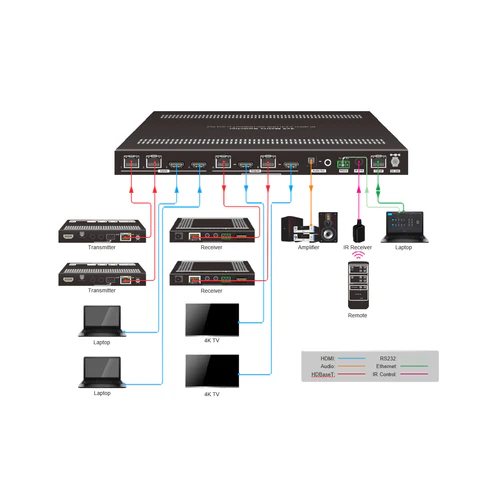 Diagram of a video distribution system with various components and connections.
