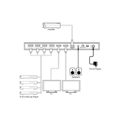 DVDO 4K 4x2 HDMI Matrix Switcher with Audio Outputs, HDR & ARC (NEW) Workflow