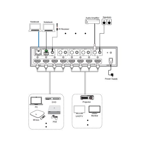 DVDO 4K 4x4 HDMI Matrix Switcher with Audio Outputs & HDR  (NEW) Workflow
