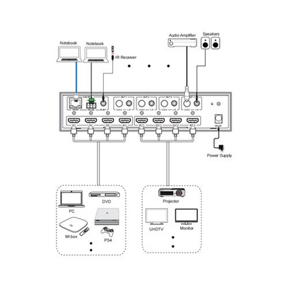 DVDO 4K 4x4 HDMI Matrix Switcher with Audio Outputs & HDR  (NEW) Workflow