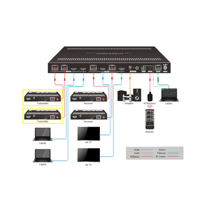 Diagram of a network setup with equipment and connections on a white background