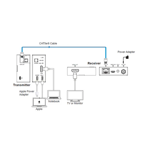 Diagram of a video transmission system with transmitter, receiver, and cable connections.